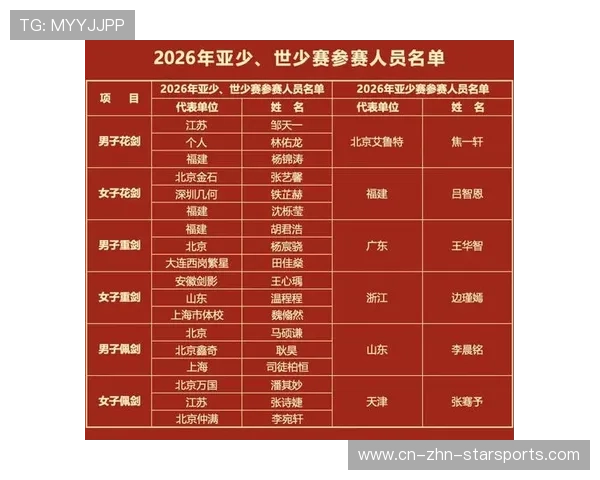 世界击剑青少年赛事为国家队储备人才作出贡献,2021年世界青少年击剑锦标赛 世界击剑青少年赛事为国家队储备人才作出贡献,2021年世界青少年击剑锦标赛
